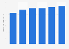 Total fuel production on the UKCS in the United Kingdom (UK) 2014-2019