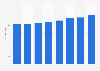 Mobile outgoing call minutes in the United Kingdom (UK) 2011-2017