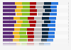 Cloud computing policy environment by category - country ranking 2018