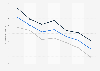 TV viewing duration among teenagers in Germany 2011-2017