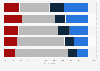 Impact of USMNT not qualifying for the World Cup 2018, by age