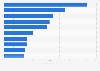 Research and development spending technology companies U.S. 2017