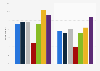 Teens watching English-speaking films and shows online in Germany 2017