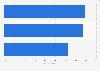 Opinion on gender diversity in the movie industry among women in the U.S. 2018