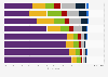 Consumer familiarity with coffee certifications in the United States in 2016