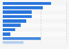 U.S. plastic products consumption distribution by product type 2014