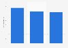Employee number of KAEFER Energy 2014-2016