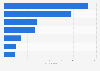 Italy: automotive industry companies by sector 2017