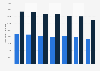 Peru: hospitalizations due to injuries & intoxications 2011-2016, by gender