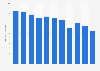 Pneumatic equipment sales volume in Japan 2012-2018
