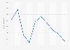 U.S. PP import price January 2017-October 2017