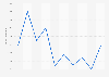 U.S. SAN export price January 2017-October 2017