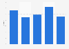 Share general display advertising spend travel and accommodation Australia 2012- 2016