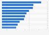 Peru: leading cargo truck brands 2016
