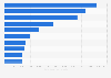 Peru: leading cargo trailer brands 2016