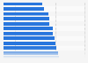 Machinery, equipment and technology acquisition spend Australia FY 2015 by industry