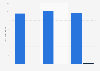 Brazil: used goods sales value 2014-2016, by channel