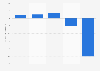 Annual net profit of REINERTSEN 2011-2015