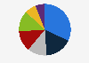 Weekly readership of newspapers in Canada 2017, by format