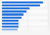 Italy: share of individuals purchasing pharmaceuticals online 2016, by segment