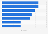Brazil: consumers' awareness of EHR data 2016