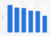 Brazil: willingness to share electronic health data 2016, by recipient