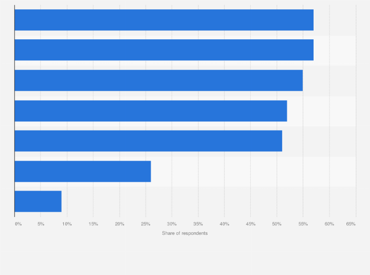 Statistic: Share of channels used as part of an omnichannel strategy for companies in Hong Kong as of September 2017