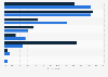 Argentina: factors for construction growth by company type 2018