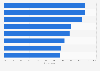 Consumer perception of plus-size clothing offerings in the U.S. apparel industry 2017