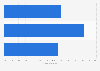 Share of outbound visits to the UK from Kuwait 2011-2021