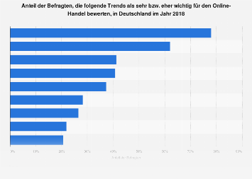 Umsatz Bedeutung Umsatz Bedeutung
