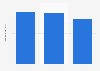Brazil: real estate ad spend H1 2015-2017