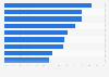 Data usage in talent acquisition worldwide 2017