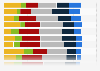 Extent to which people feel safe receiving sharing economy services in Sweden 2016