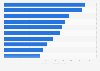 Top Canadian research hospitals 2017, by research intensity