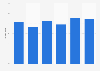 Expenditure in quick service restaurants in Belgium 2017, by moment of the day