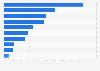 Devices regularly used with an internet connection in Brazil 2017