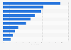 Devices regularly used with an internet connection in Colombia 2017