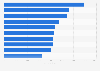 Football League Championship: most travelling fans to a match in 2016/2017, by club