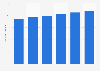 Peru: light commercial vehicle fleet size 2013-2016