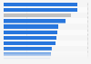 Average monthly salary of non-educational professions in Norway 2017