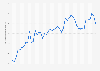 Average monthly premium unleaded petrol prices in Denmark 2016-2018