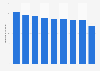 Hand tools production volume in Japan 2012-2017
