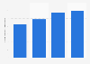 Mexico: tourist arrivals by air from Japan 2015-2018