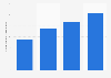 Mexico: tourist arrivals by air from China 2015-2018