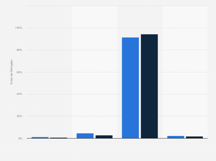 Statistik: IKEA-Kunden in Deutschland nach Kaufabsicht von einer individuellen Einbauküche (vom Fachmann geplant) in den nächsten 2 Jahren im Vergleich mit der Bevölkerung im Jahr 2018