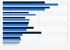 Americans' brand preference for energy and nutrition bars in 2017 and 2018, by gender