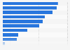 IT components subjected to penetration test in healthcare organizations U.S. 2018
