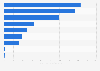 Drug production value central nervous system agents Japan 2016, by category