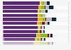 Means of transport used by foreign travelers to arrive in Norway 2016, by nationality